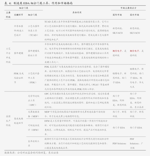 AI应用春潮涌动，产业链次新股大盘点 智能眼镜能否成明日之星？